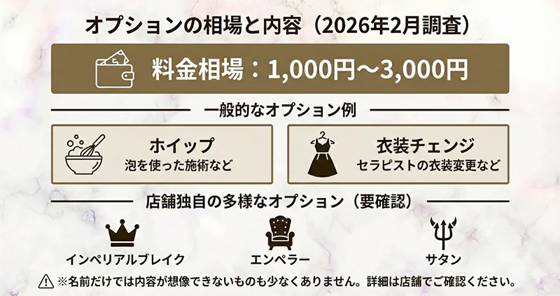 オプションの相場と内容