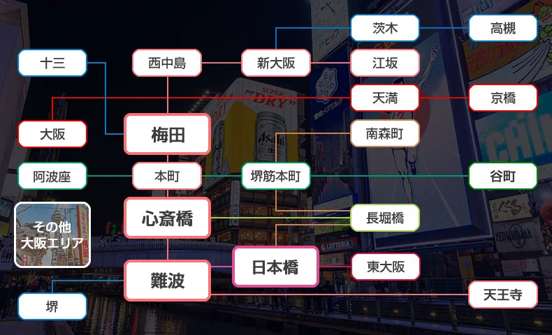 大阪の路線図